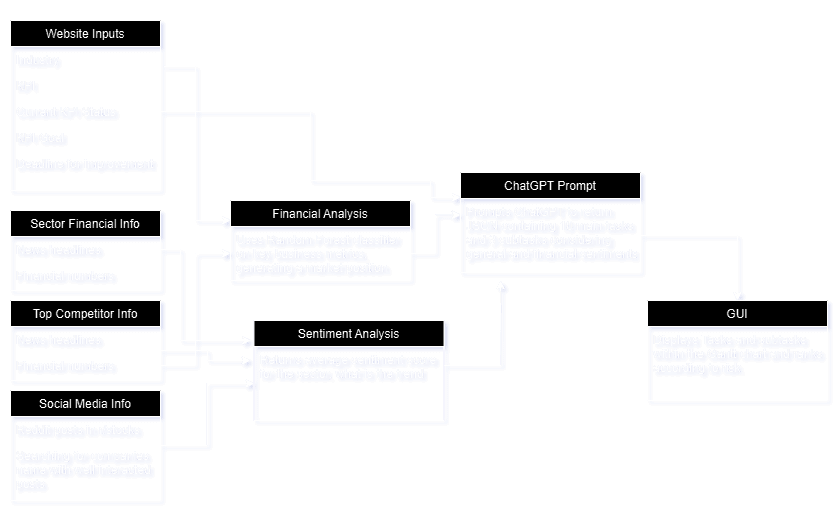 G4NTT System Architecture Diagram